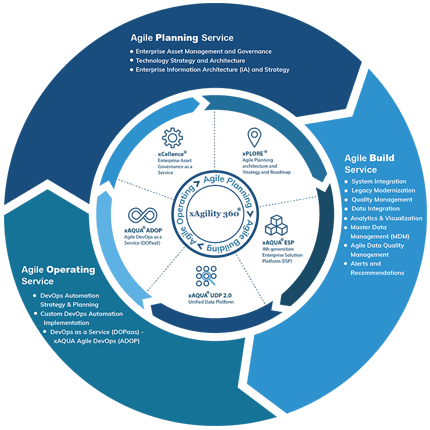 Xaqua UDP