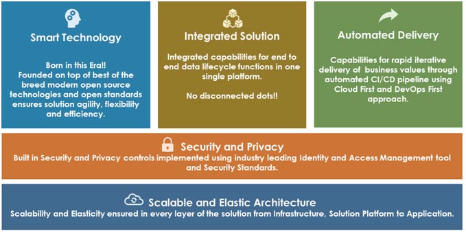 Software Licensing Platform