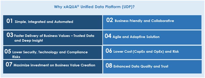 Software Licensing Platform